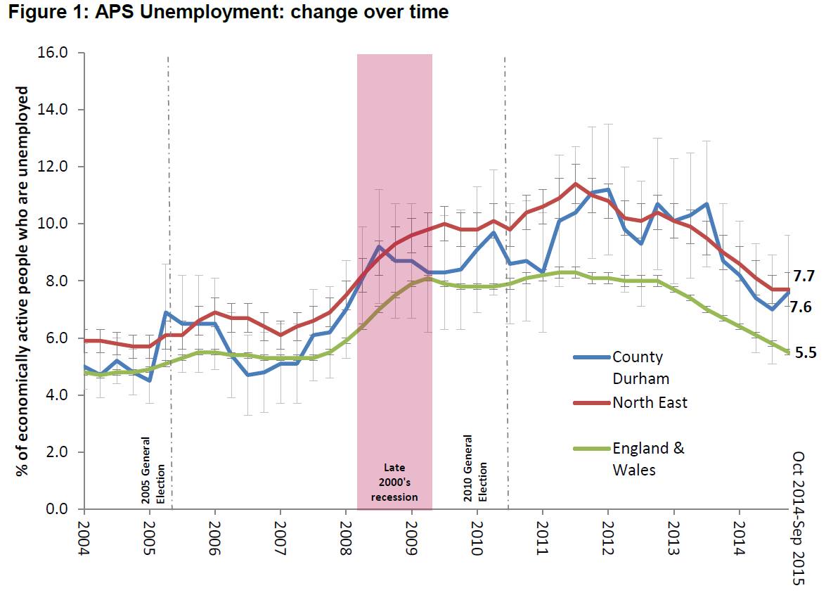 January’s Unemployment Figures