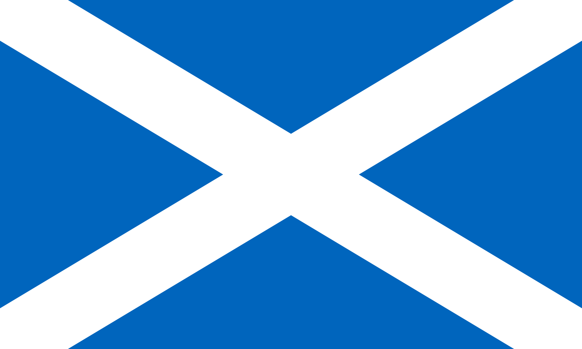 Do You Have Scottish Roots?