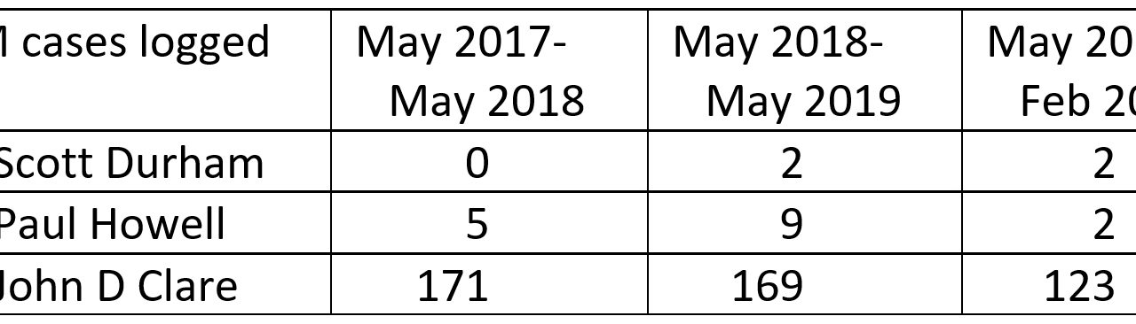 Labour Left to do all the Work