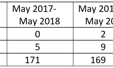 Labour Left to do all the Work